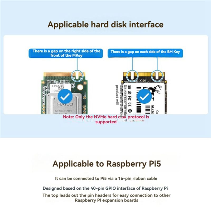 Waveshare M.2 HAT+ (C) บอร์ดอะ - Raspberry Pi 3D Print บทวิจารณ์และราคา