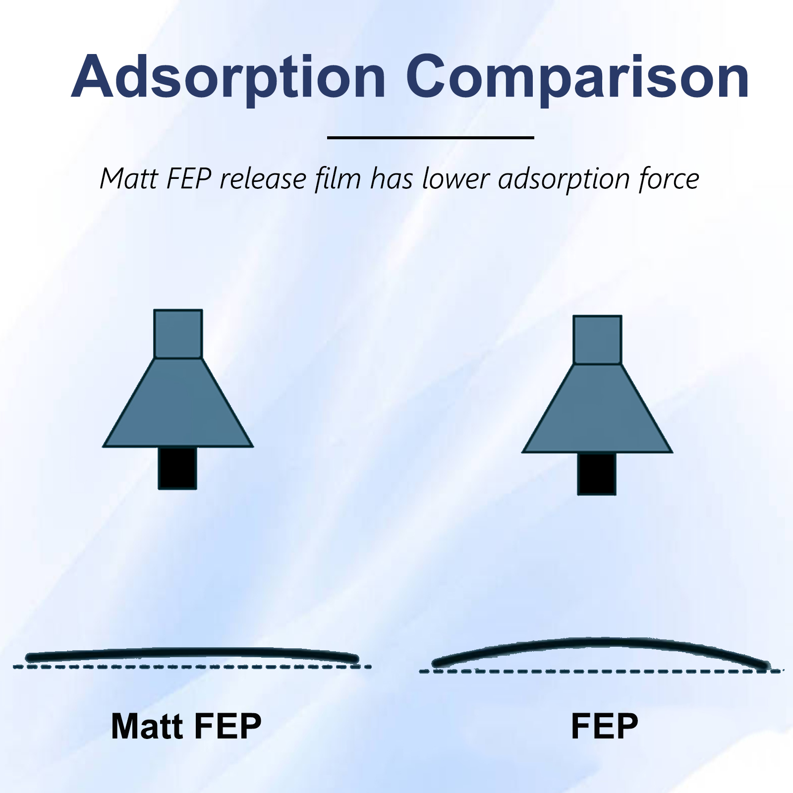 ฟิล์ม NFEP และ FEF สำหรับ ANYC - Resin Vat Film Replacement บทวิจารณ์และราคา