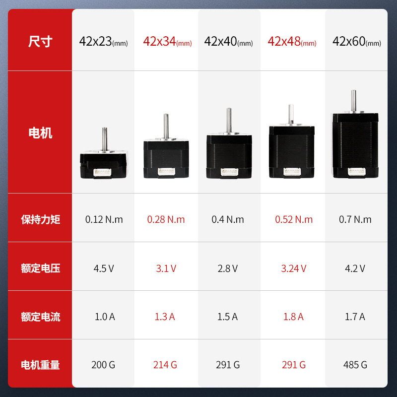 มอเตอร์สเต็ปเปอร์ 2 เฟส 4 สาย  - Stepper Motor บทวิจารณ์และราคา