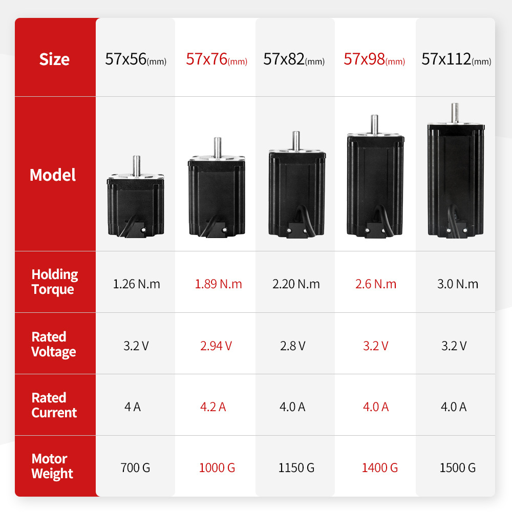 มอเตอร์สเต็ปเปอร์ 2 เฟส 4 สาย  - Stepper Motor บทวิจารณ์และราคา