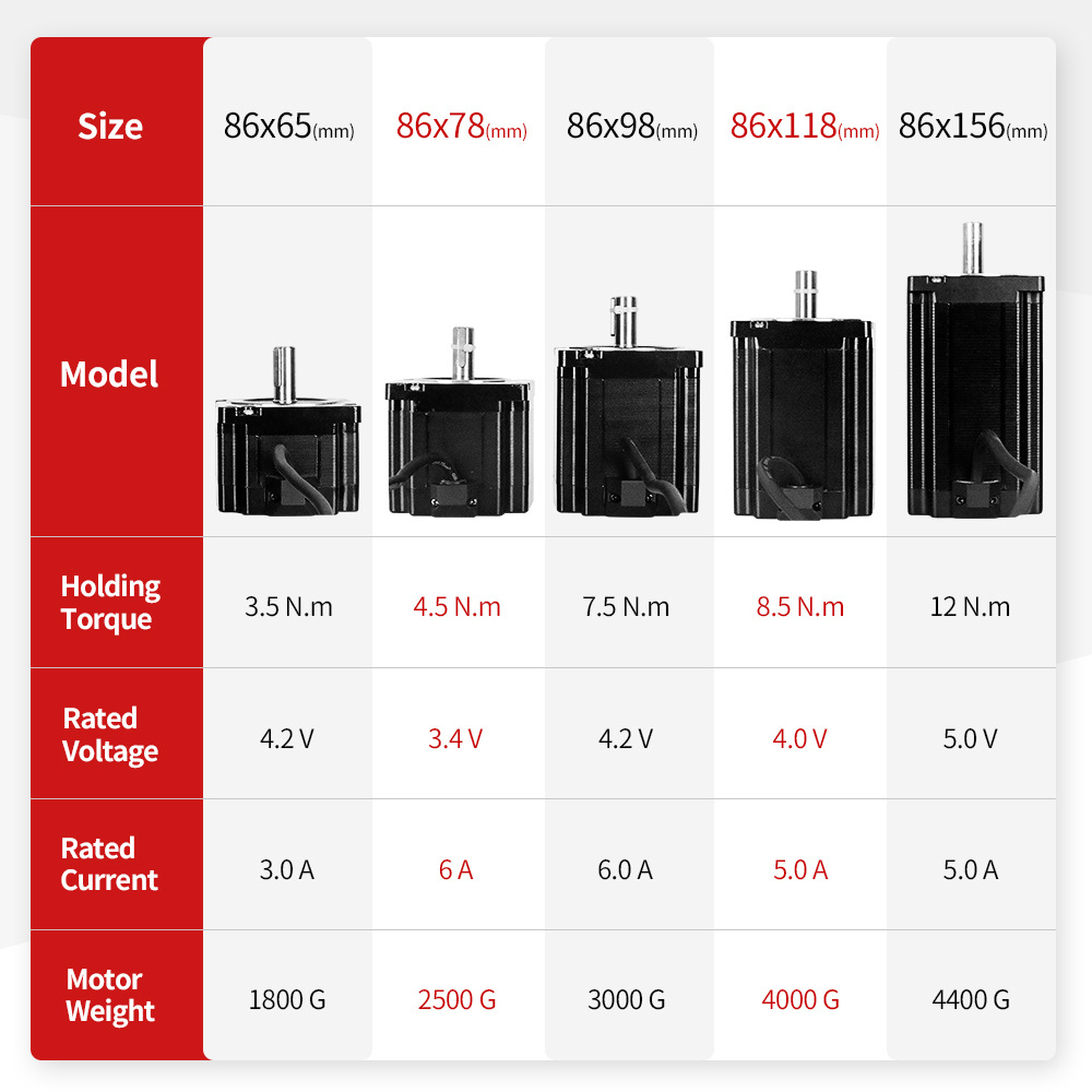 มอเตอร์สเต็ปเปอร์ 2 เฟส 4 สาย  - Stepper Motor บทวิจารณ์และราคา